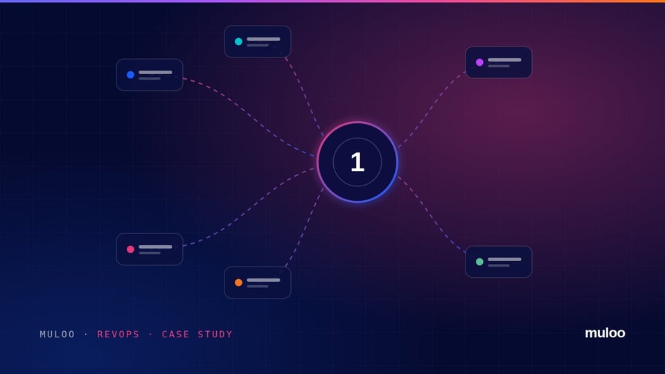 Six regional HubSpot portals converging into one group portal