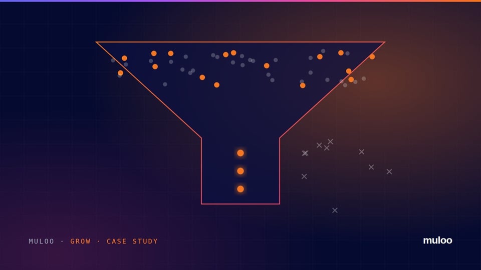A lead funnel filtering unreachable leads out and letting real ones through