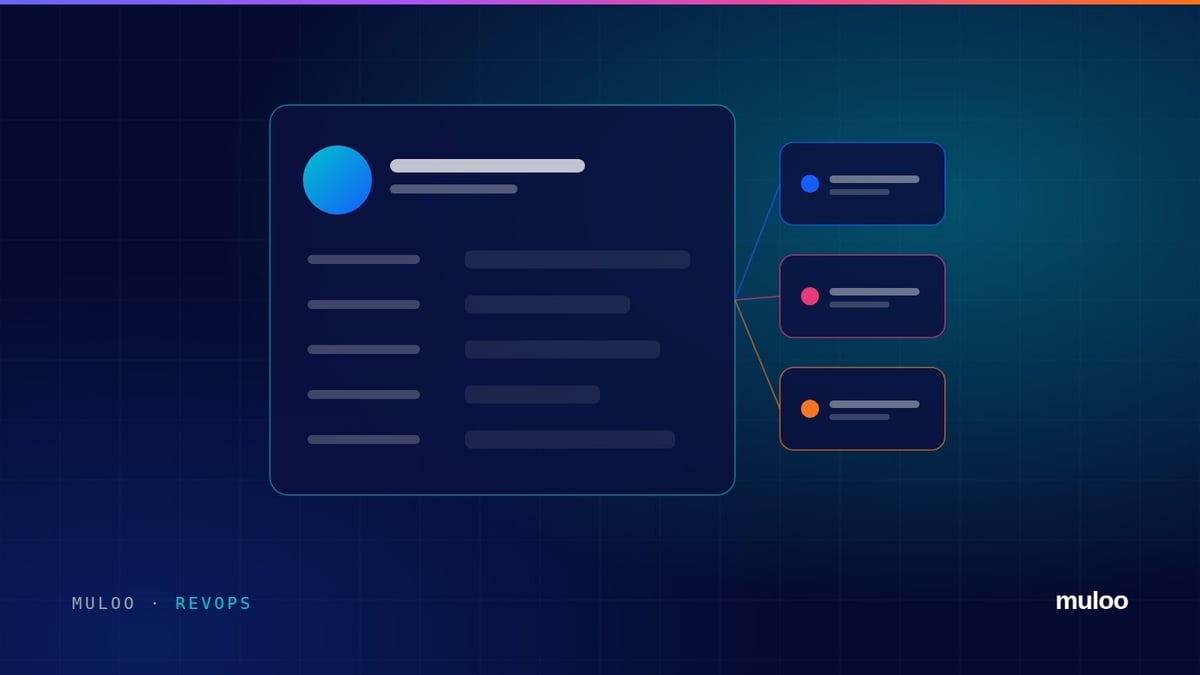 A CRM contact record connected to marketing, sales and service activity